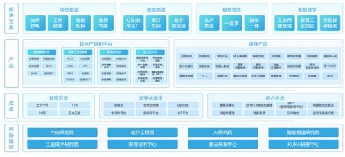 证券之星esg观察 美的集团 践行 双碳 战略,行稳可持续发展之路