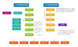 商城app开发价格是多少