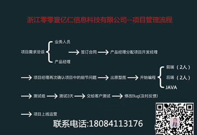 自动化管理软件开发 OA系统开发 ERP系统开发 CRM系统开发