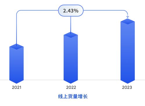 运满满联合咨询机构发布 长三角食品 包装 产业供应链物流洞察白皮书