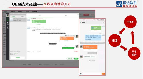 集crm b2b his 移動端,適用藥企 醫藥經銷商醫療數字化解決方案